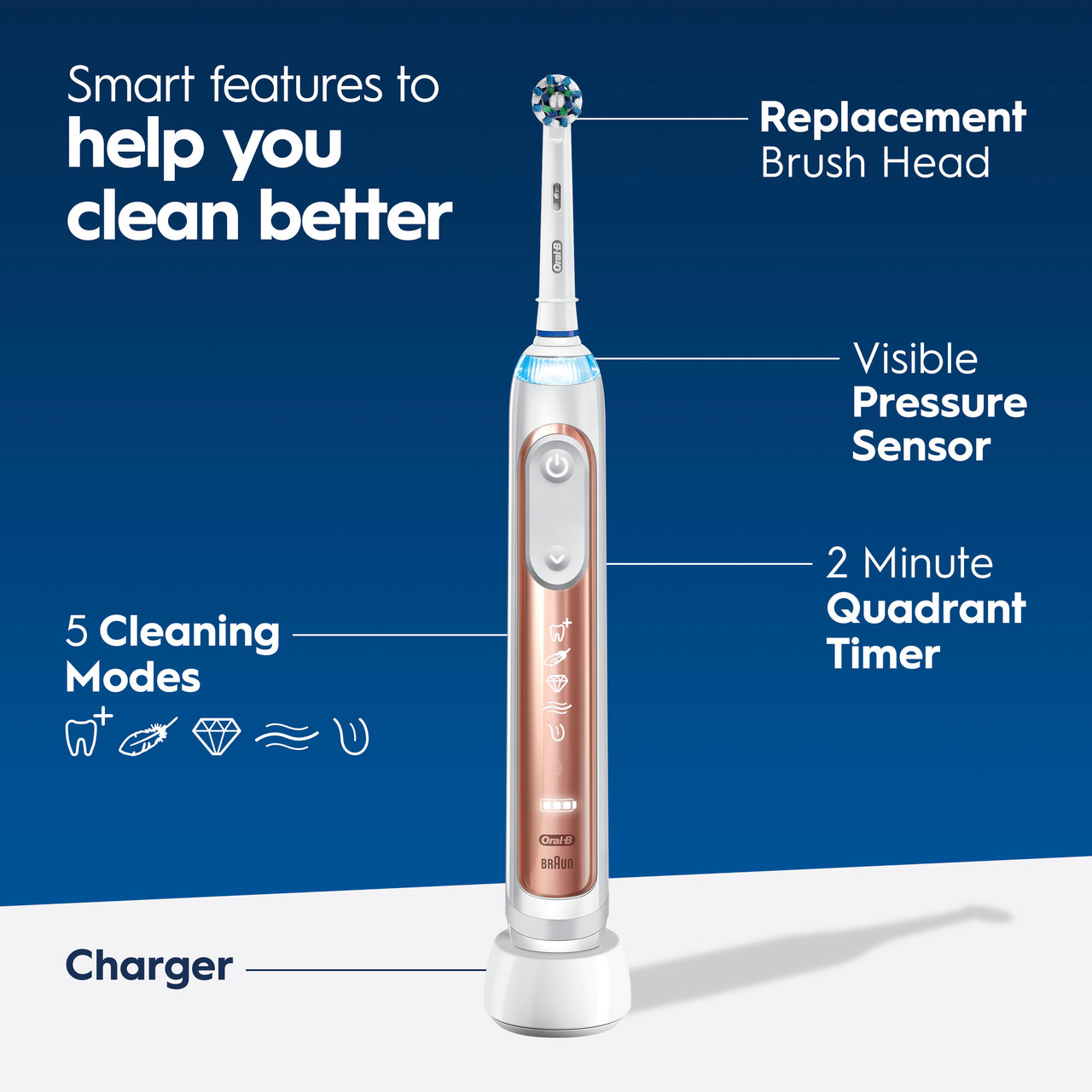 Oral-B Genius 7500 Rechargeable Genius-serien Lilla Lyserød Guld | DK_OB82330